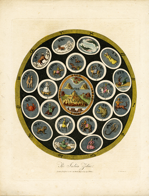The Indian Zodiac, 1810 (print)