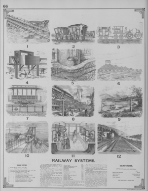 Railway Systems, 1892 (litho)