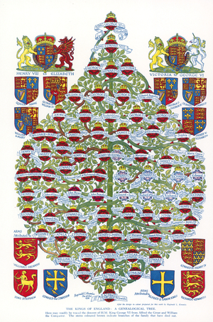 The Kings Of England, A Genealogical Tree (colour litho)