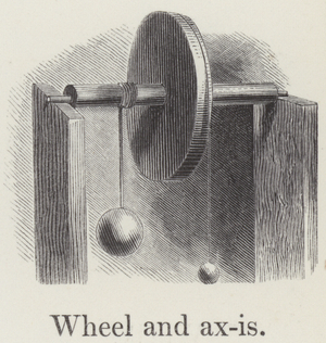 Wheel and axis (engraving)