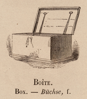 Le Vocabulaire Illustre: Boite; Box; Buchse (engraving)