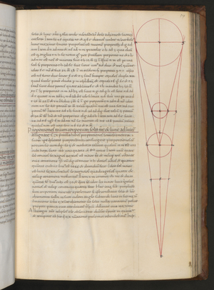 Full page: text and schemata