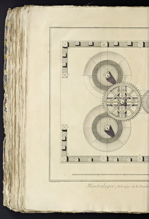 Recueil de planches, sur les sciences, les arts libéraux, et les arts méchaniques, avec leur explication by Diderot, Denis, 1762 (print)