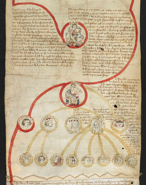 Add MS 47170 EGMONT PAPERS. Vol. CCLI. '[C]ronica rotulata Latine et Gallice conscripta cum regibus Anglie ex utraque parte depicta fratris Walteri de Witteliseye monachi mon[a]sterii de Burgo Sancti Petri. Anime cuius propicietur Deus. Amen':...', c.1321-29 (ink & colour on vellum)