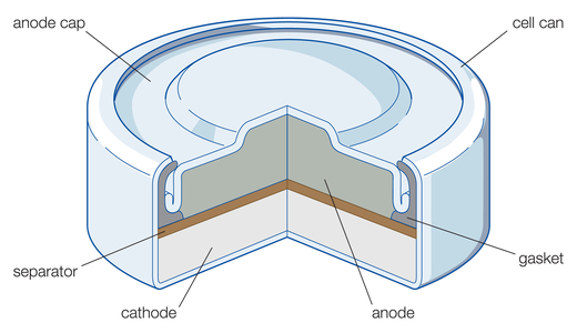 Cutaway view of a typical construction of a miniature power cell, as in a zinc-silver oxide or zinc-mercuric oxide system.