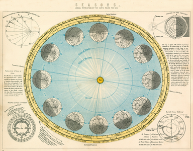 Seasons (colour litho)