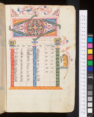The Four Gospels, 1597 (miniature)