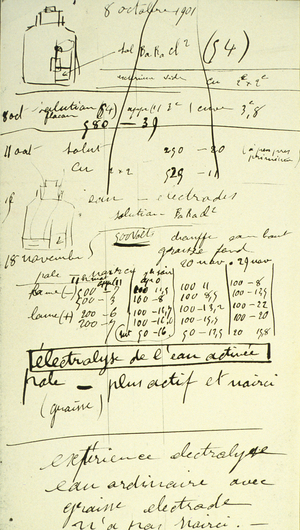 Laboratory experiment on electrolysis of water written by Marie Curie october 8, 1901