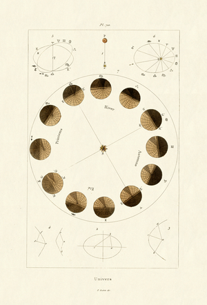 Universe, 1833-39 (coloured engraving)