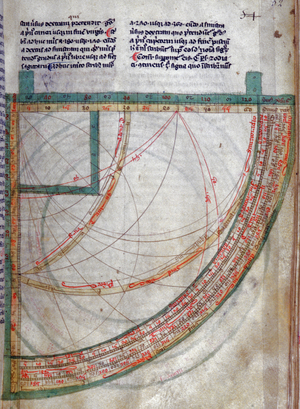 Zodiac chart, 15th century (manuscript)