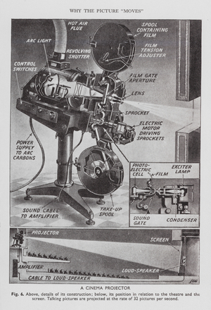 A cinema projector (litho)