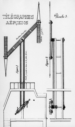 Telegraphs