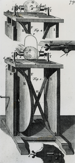Static electric machines using rubbed glass globes to generate a charge by friction, 1747.