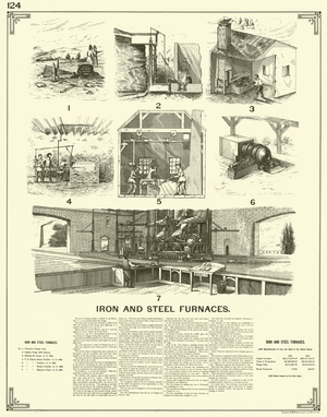 Iron and Steel Furnaces (engraving)