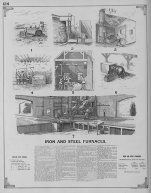 Iron And Steel Furnaces