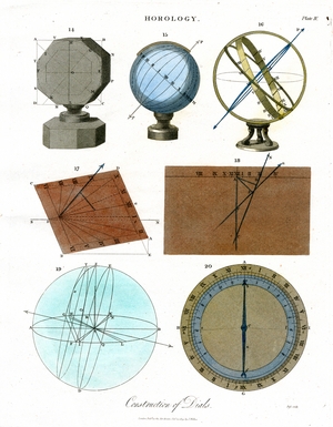 Construction of Dials - Plate IV, 1810 (print)
