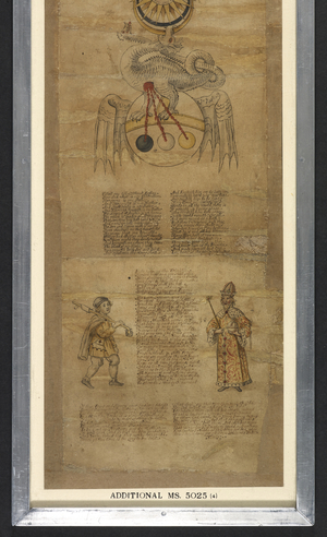 Add MS 5025 Alchemical rolls (The Ripley Scrolls) (ink & colour on paper)