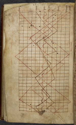 Miscellany of works on computus and astronomy, Royal MS 13 A XI, 11th-12th century (parchment)