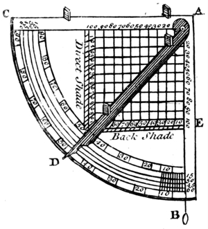 Illustration depicting a Surveyor's Quadrant, 1765 (engraving)