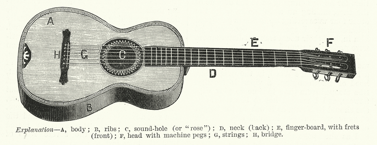 Guitar (litho)