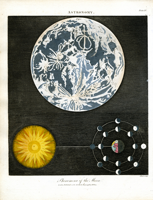 Phenomena of the Moon, 1810 (print)