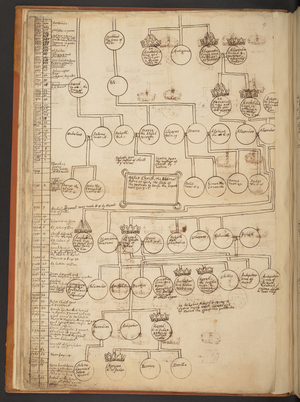 Genealogical tables from the Creation to A.D. 902, 17th century