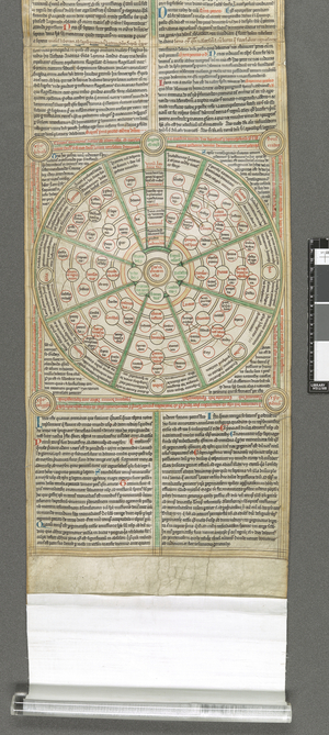 Diagram of the Vices: Luxuria, Gula, Avaricia, Accidia, Invidia, Ira, Inanis gloria, and descriptions of their attributes, from the ‘Peter of Poitiers roll’ c.1250-60 (vellum)