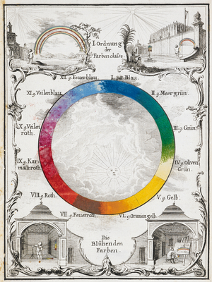 Ignaz Schiffermuller (2 October 1727 - 21 June 1806) was an Austrian naturalist mainly interested in Lepidoptera.
In his Versuch eines Farbensystems (1772), Schiffermuller addressed the need for a standardised nomenclature with which to describe the countless colours of nature.
The work contains an attractive full-page engraving with a colour circle, inspired by the optical theory of Father Louis Bertrand Castel (1688-1757) and hand-tinted with twelve colours continuously shading into one another.