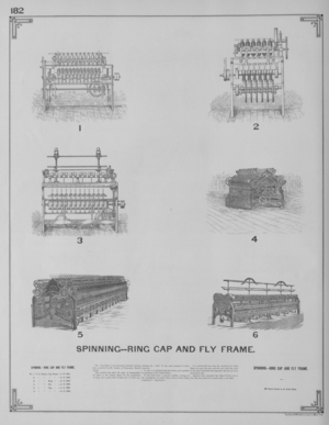 Spinning - Ring Cap And Fly Frame