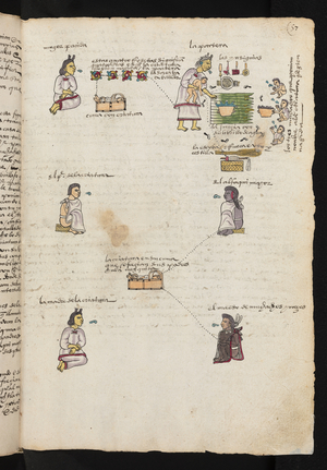 A newborn Aztec baby. Codex Mendoza, 1541-1650 (pictorial manuscript)