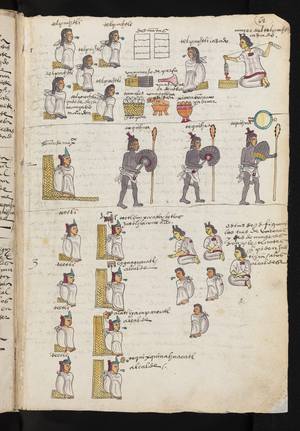 Scenes in the lives of adult males. Codex Mendoza, 1541-1650 (pictorial manuscript)