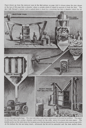 Recycling machine in Westminster, London, 1920s (litho)