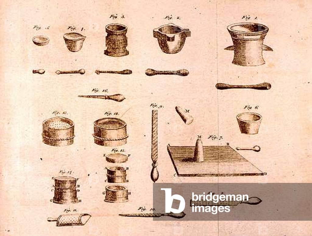 Scientific Equipment, from 'The Elements of Chemistry' by Antoine Laurent de Lavoisier (1743-94) engraved by D.Lizars, 1796 (engraving)