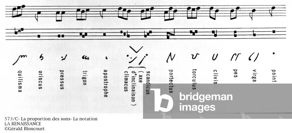 573/C- The proportion of sounds- The notation THE RENAISHANCE