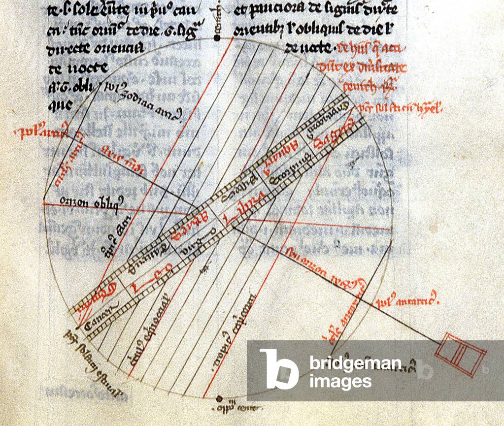 Globe, 14th century (miniature)