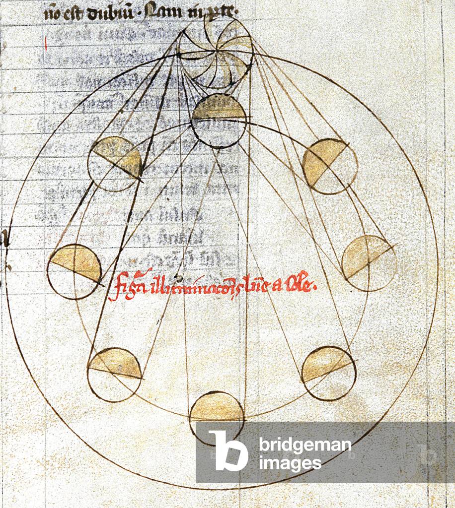 Positions of the earth in relation to the sun, 14th century (miniature)