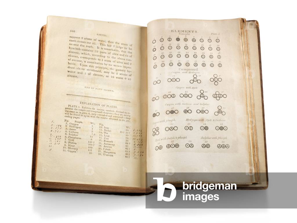 A double page from 'A new system of chemical philosophy' by John Dalton, 1808-1810