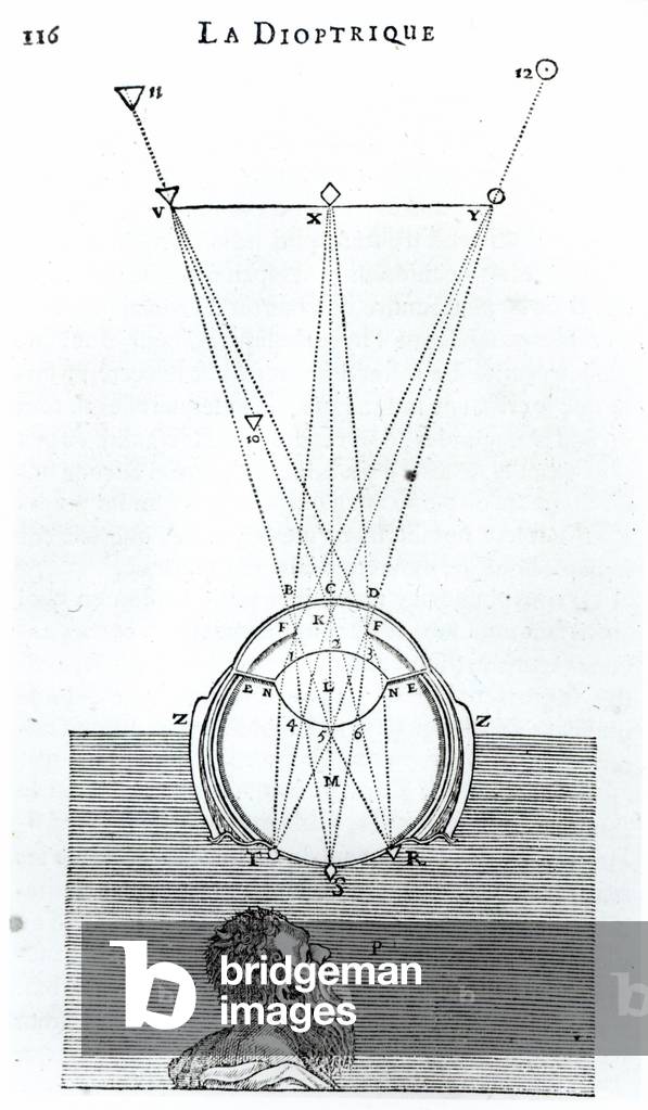 Illustration from 'La Dioptrique' by Rene Descartes (1596-1650), following the 'Discours de la Methode' first 