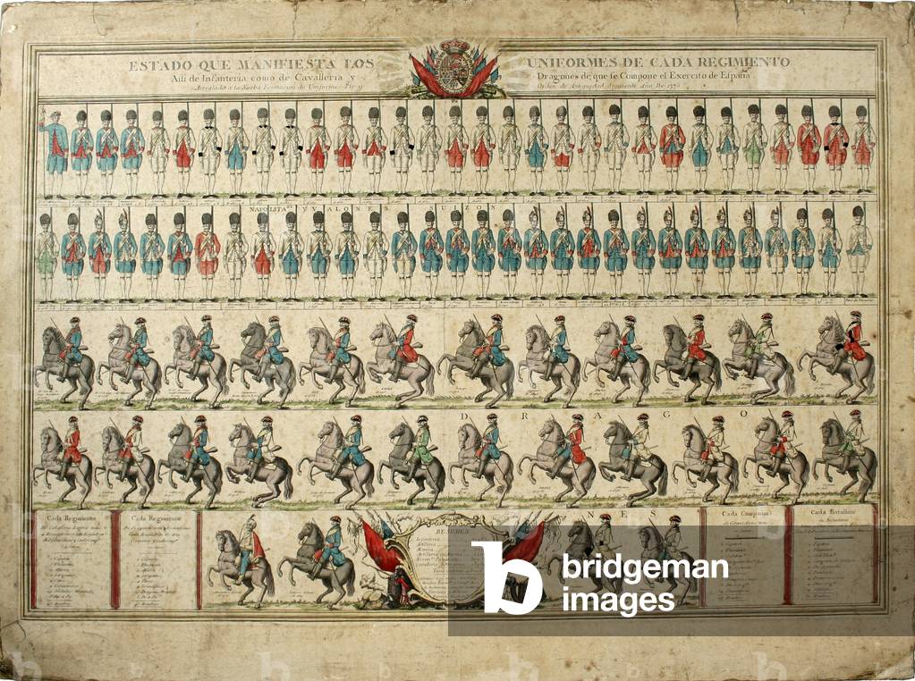 Colored chart of the uniforms of the Regiments of the Spanish Army in 1775.