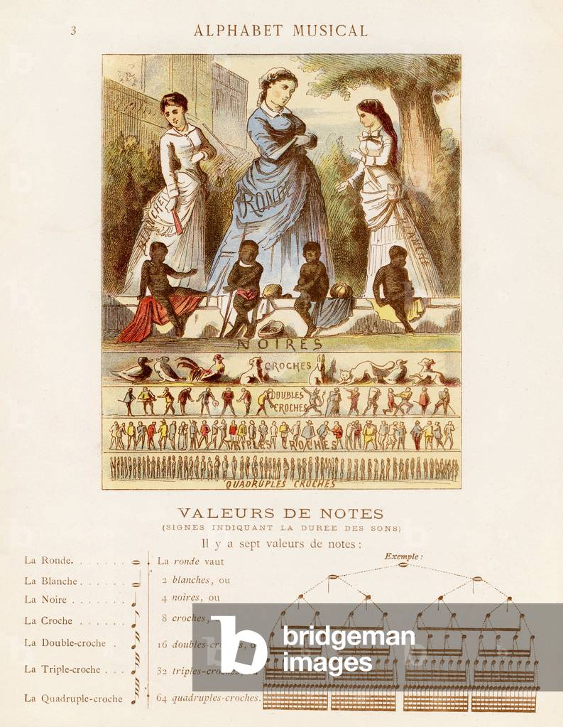 Les sept valeurs de notes - Gravure extraite de l' Alphabet musical de Mlle Lili, par Angelino Trojelli (18..-1916). Bibliotheque & Magasin d'Education et de Recreation J. Hetzel & Cie, Paris, 1883. Dessins de Alphonse Victor BAUMANN (1826-1909). Dimensions : 27 x 21 cm 