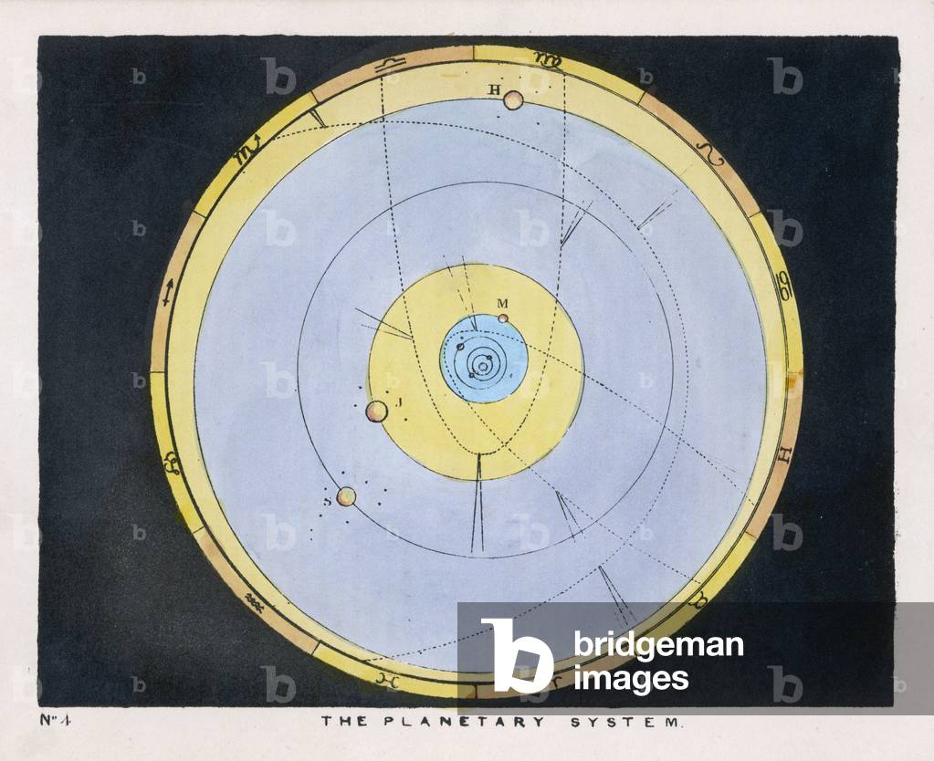 Immagine di Stampa "SISTEMA SMUSSATO/PLANETARIO" 1849 di Charles F. Blunt