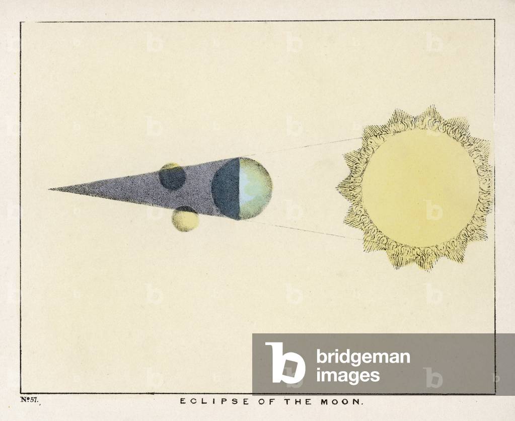 Image de Estampe représentant Blunt - Eclipse de Lune 1849 par Charles F. Blunt
