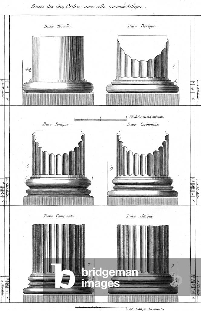 Colonne - Ordini classici