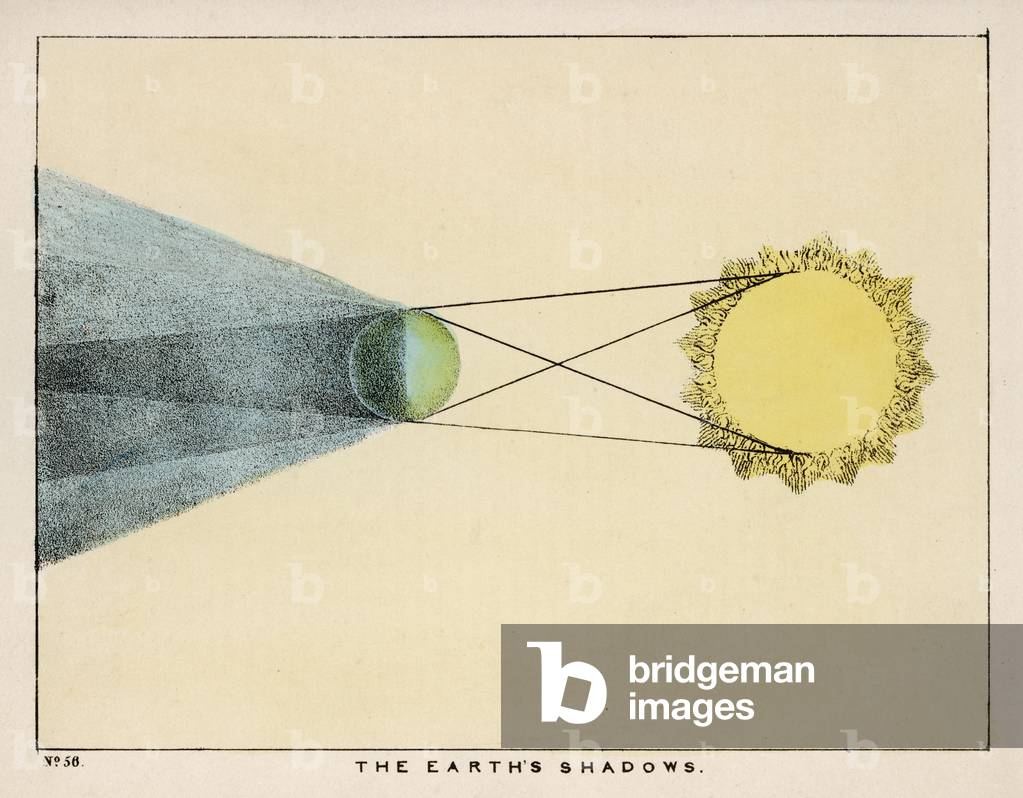 Bild von Druck "STUMPF/SCHATTEN DER ERDE" 1849 von Charles F. Blunt