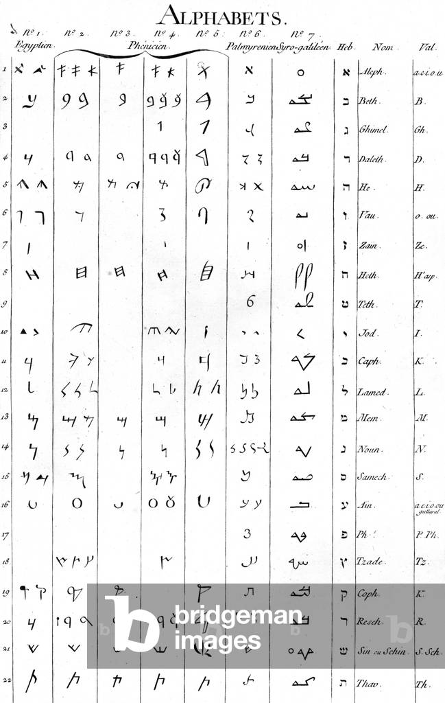 ALTE ALPHABETE