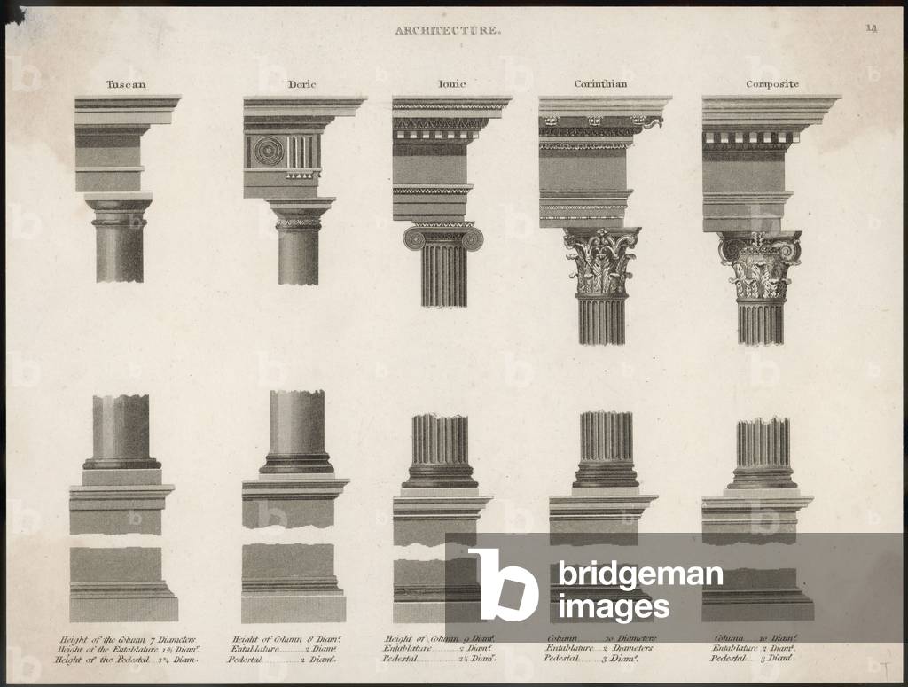 COMMANDES CLASSIQUES