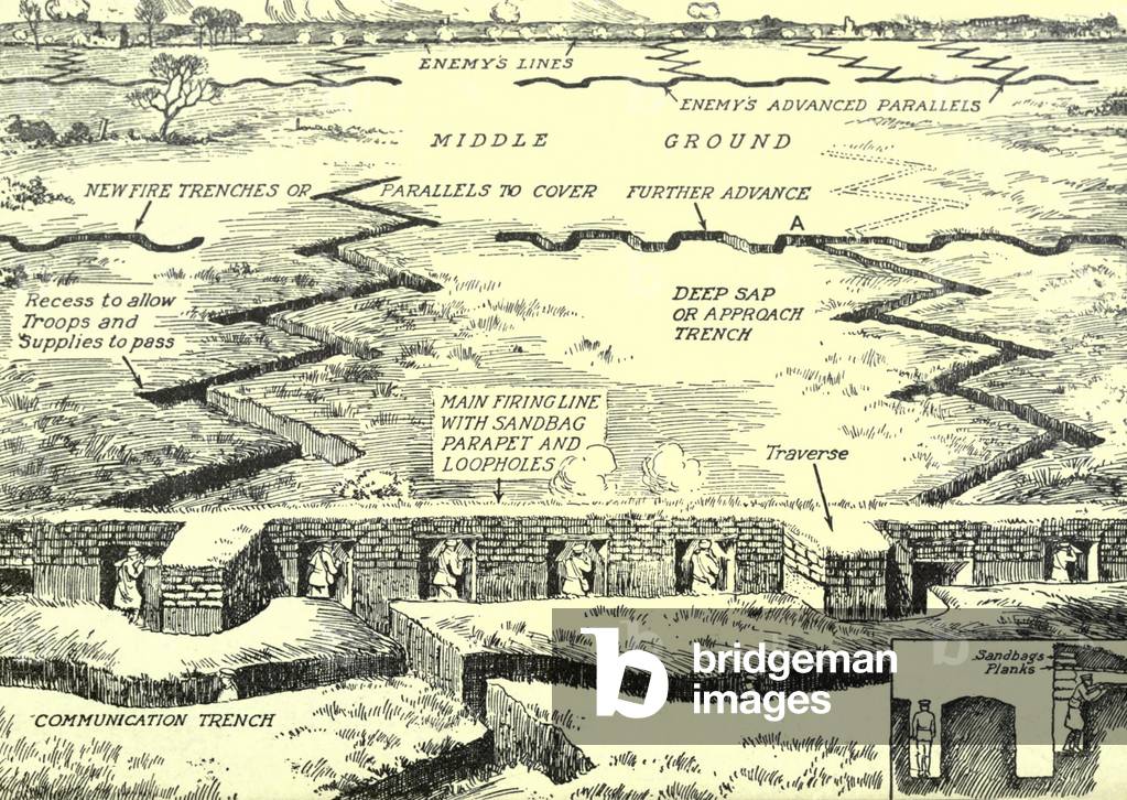 World War 1. Diagram of a typical trench complex on the Western front. c. 1915-18