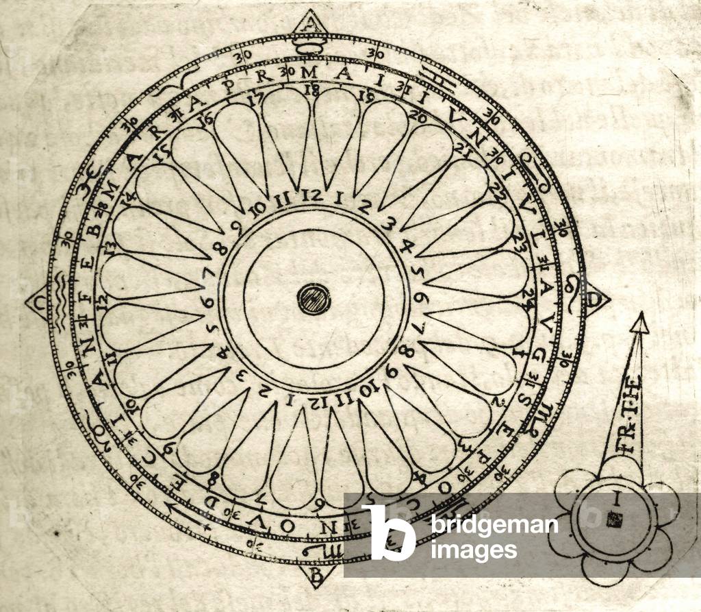 Plate drawn from “” Armonia Astronomica et Geometrica, quattro trattati ne 'quali s'insegna la ragione, e formatione di tutti gli Horologi stabilii, e mobili ad ogni clima, et uso del Mondo, per nuovi, et brevi computi Astronomici; per via Geometrica; et anco per Pratica, con instromenti eccellentissimi”” by Theofilo (Theophile, Theophilus) Bruni, geometric monk and astronomer (1569-1638), Venice, imp. Giovanni and Varisco Varischi, 1622.