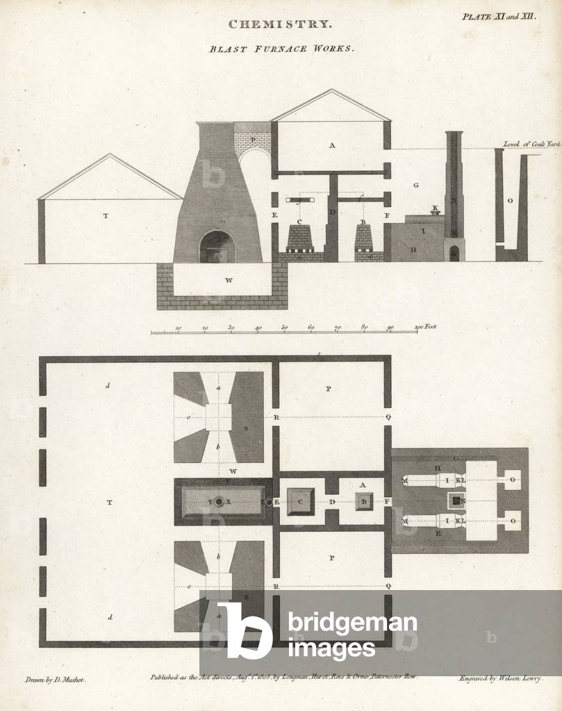 Image of Plan, elevation and section of a blast furnace works, early
