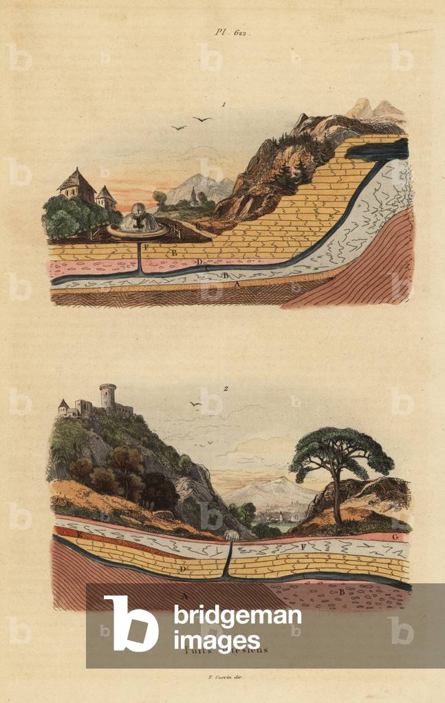 Artesian wells or aquifers